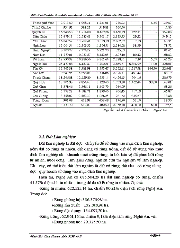 image for page Một số giải pháp thực hiện quy hoạch sử dụng đất ở Nghệ An
