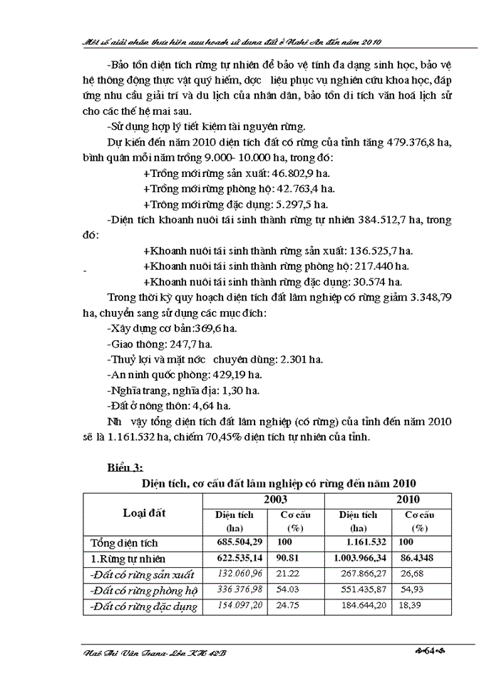 image for page Một số giải pháp thực hiện quy hoạch sử dụng đất ở Nghệ An