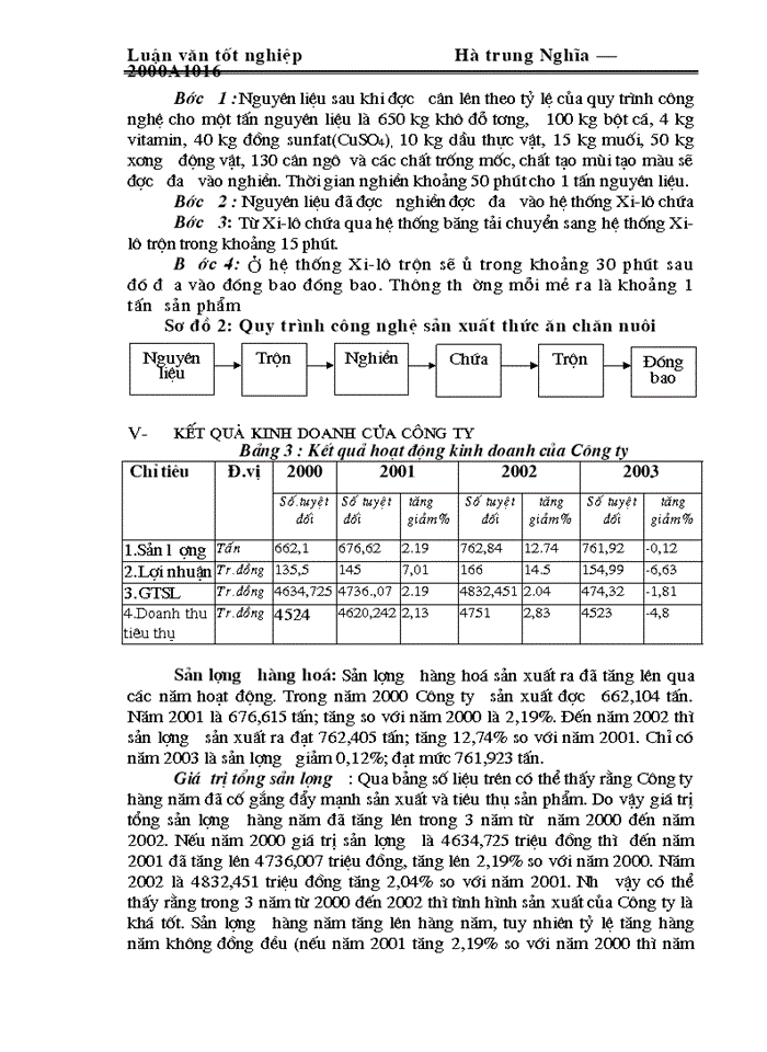 image for page Một số biện pháp nhằm nâng cao hiệu quả sản xuất kinh doanh tại Công ty TNHH Hợp tác và Phát triển Hoàng Dương