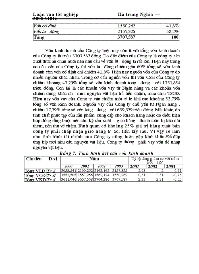 image for page Một số biện pháp nhằm nâng cao hiệu quả sản xuất kinh doanh tại Công ty TNHH Hợp tác và Phát triển Hoàng Dương