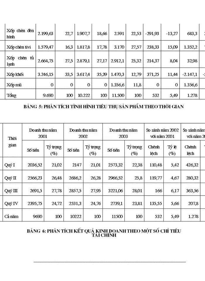 image for page Một số giải pháp nhằm nâng cao chất lượng công tác quản trị tiêu thụ hàng hóa tại Xí nghiệp nhựa xốp thuộc Công ty Điện tử  Sao Mai.