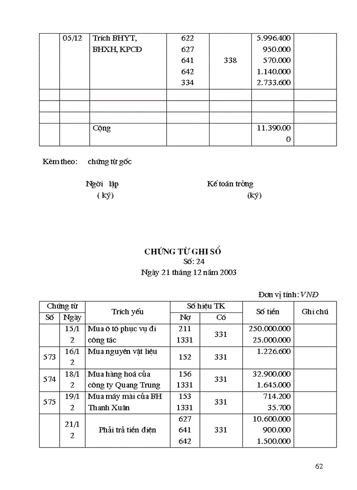 image for page Tổ chức công tác kế toán tập hợp chi phí sản xuất và tính giá thành sản phẩm ở Công ty Cổ Phần 19-5 Đoan Hùng – Phú Thọ