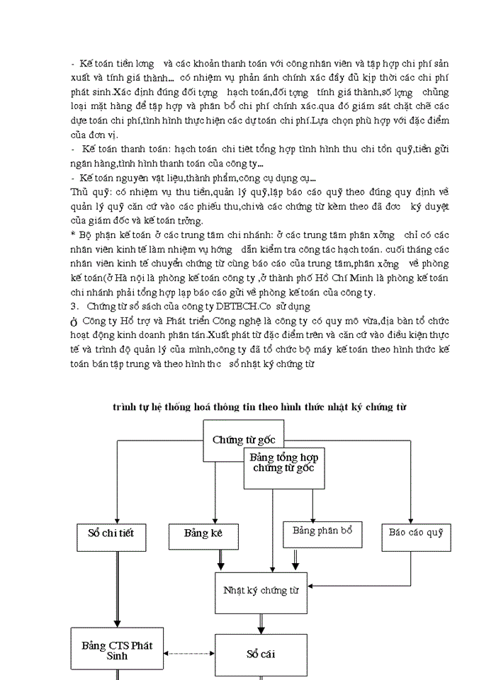 image for page Tổ chức hạch toán chi phí sản xuất và tính giá thành sản phẩm tại công ty hỗ trợ và phát triển công nghệ detech
