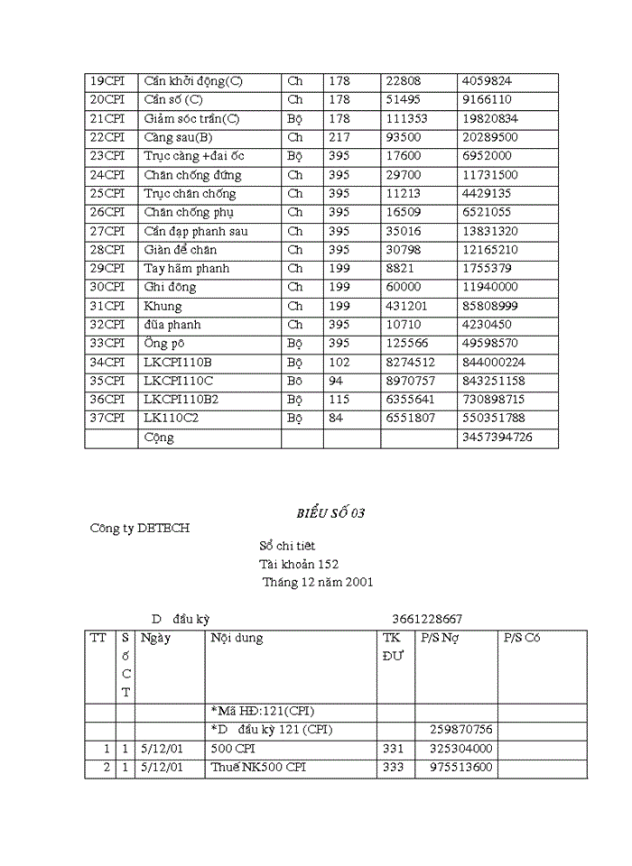 image for page Tổ chức hạch toán chi phí sản xuất và tính giá thành sản phẩm tại công ty hỗ trợ và phát triển công nghệ detech