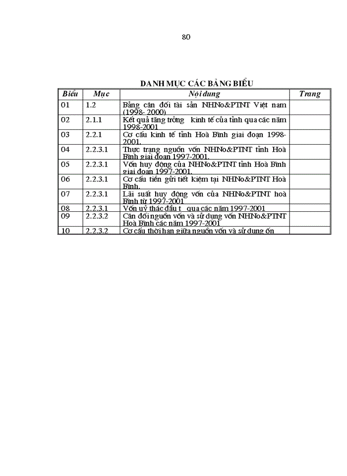 image for page Giải pháp mở rộng nguồn vốn tại Ngân hàng Nông nghiệp và Phát triển nông thôn tỉnh Hoà Bình