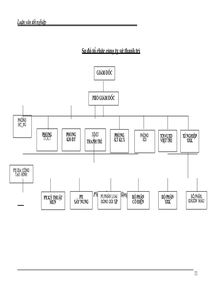 image for page Một số giải pháp nhằm hoàn thiện công tác quản lý nhân sự tại Công ty sứ Thanh Trì