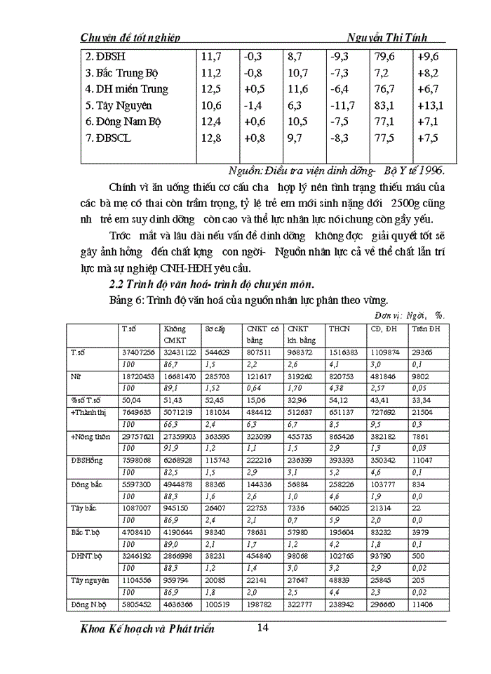 image for page Phương hướng, giải pháp phát triển nguồn nhân lực trong quá trình phát triển kinh tế của Việt nam