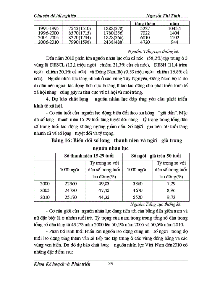 image for page Phương hướng, giải pháp phát triển nguồn nhân lực trong quá trình phát triển kinh tế của Việt nam