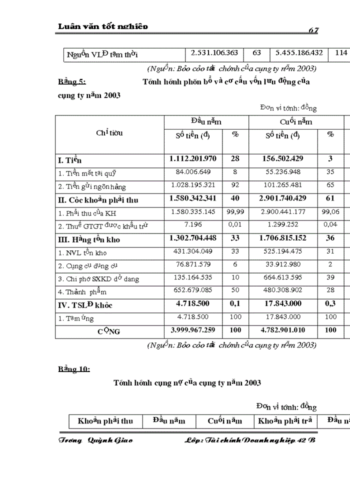 image for page Giải pháp nâng cao hiệu quả sử dụng vốn lưu động tại công ty Xe đạp - Xe máy Đống Đa Hà Nội