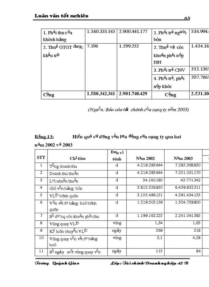 image for page Giải pháp nâng cao hiệu quả sử dụng vốn lưu động tại công ty Xe đạp - Xe máy Đống Đa Hà Nội