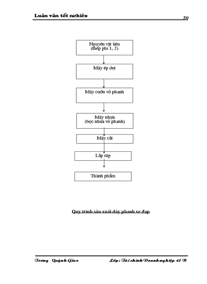 image for page Giải pháp nâng cao hiệu quả sử dụng vốn lưu động tại công ty Xe đạp - Xe máy Đống Đa Hà Nội