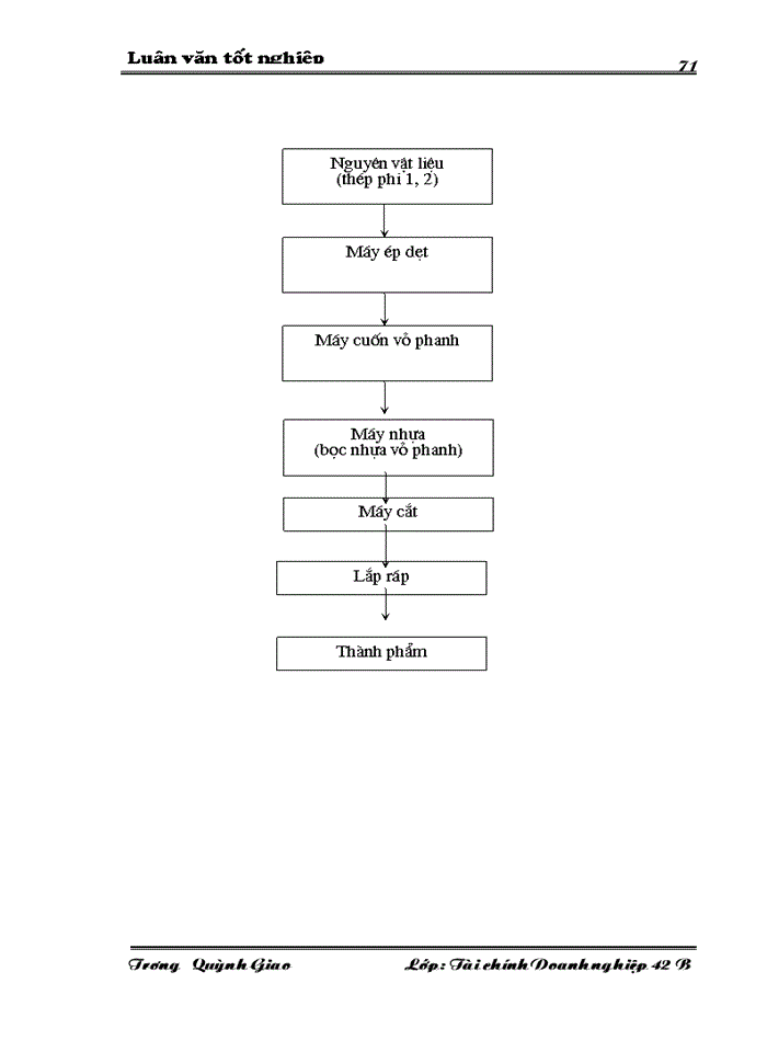 image for page Giải pháp nâng cao hiệu quả sử dụng vốn lưu động tại công ty Xe đạp - Xe máy Đống Đa Hà Nội