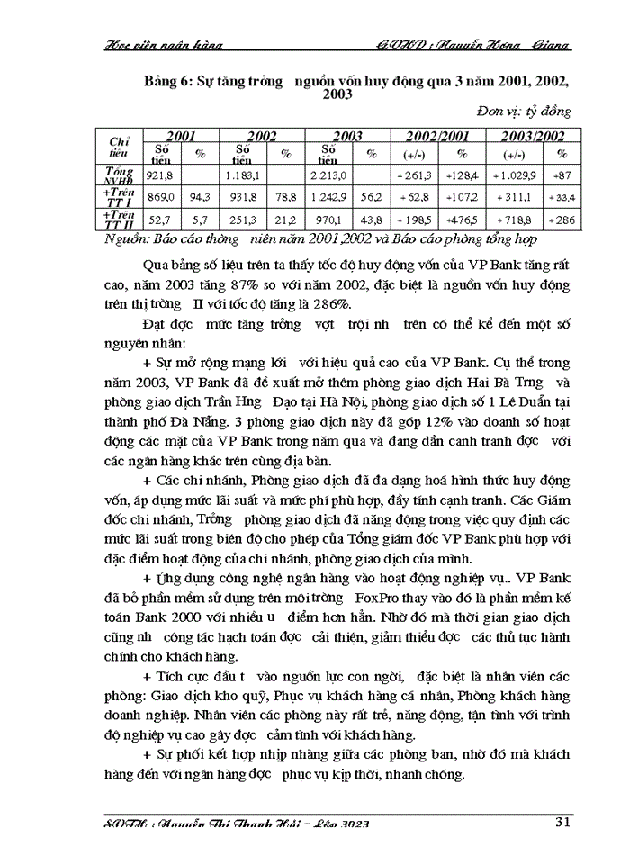image for page Một số giải pháp về việc mở và sử dụng tài khoản tiền gửi nhằm khơi tăng nguồn vốn huy động tại Hội sở chính ngân hàng thương mại cổ phần các doanh nghiệp ngoài quốc doanh Việt Nam