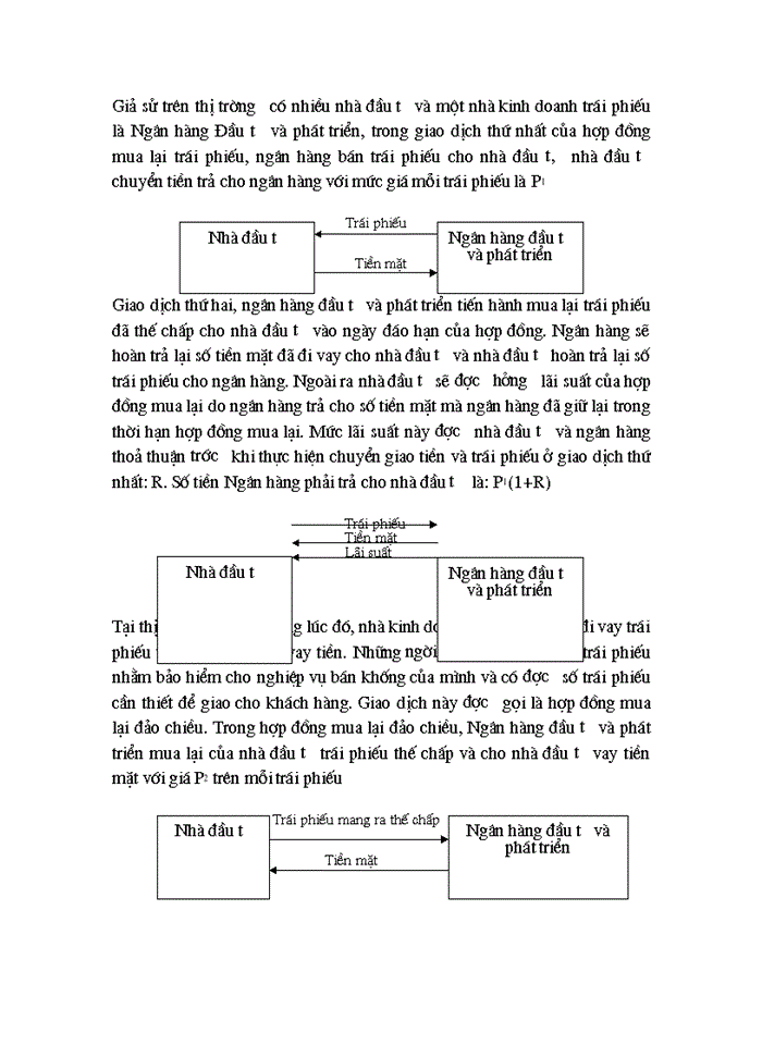 image for page Giải pháp ứng dụng hợp đồng mua lại trái phiếu tại công ty chứng khoán ACB