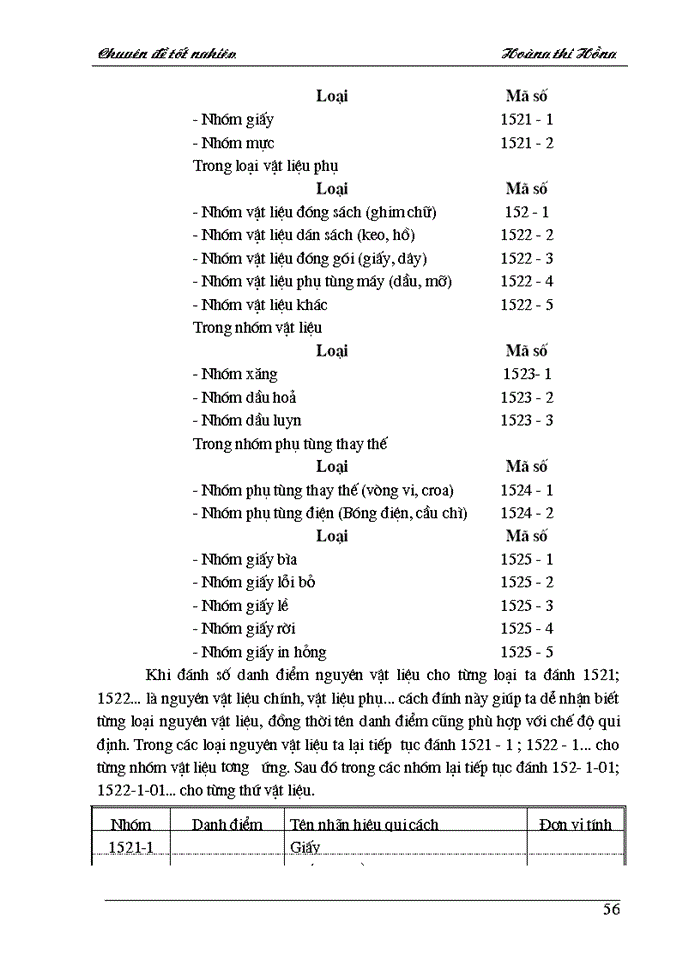 image for page Tổ chức công tác kế toán nguyên vật liệu