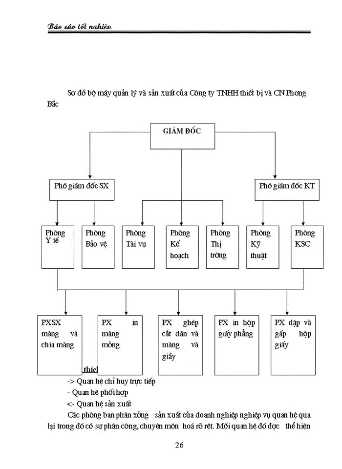 image for page Kế toán tiền lương và các khoản trích theo lương “ tại: CÔNG TY TNHH THIẾT BỊ & CÔNG NGHỆ PHƯƠNG BẮC