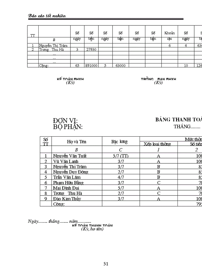 image for page Kế toán tiền lương và các khoản trích theo lương “ tại: CÔNG TY TNHH THIẾT BỊ & CÔNG NGHỆ PHƯƠNG BẮC
