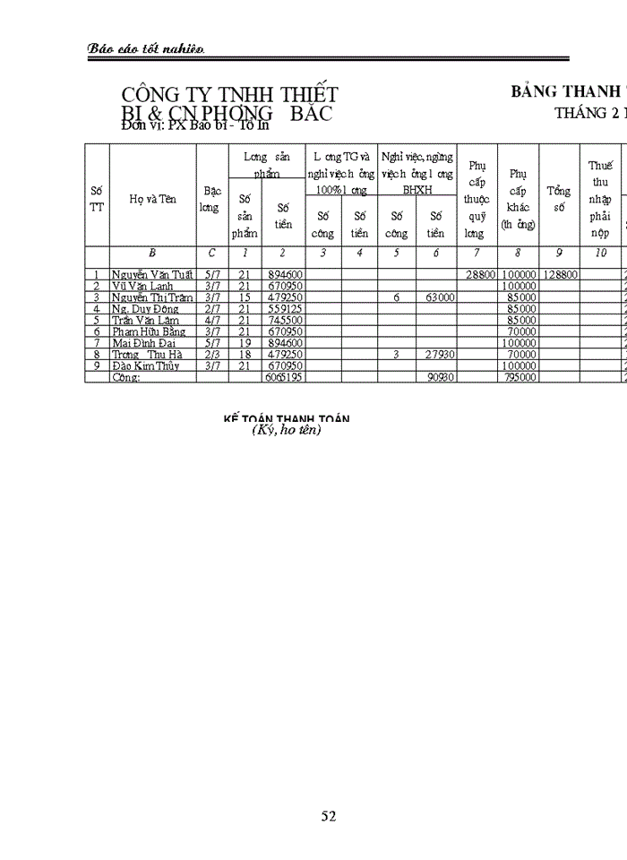 image for page Kế toán tiền lương và các khoản trích theo lương “ tại: CÔNG TY TNHH THIẾT BỊ & CÔNG NGHỆ PHƯƠNG BẮC