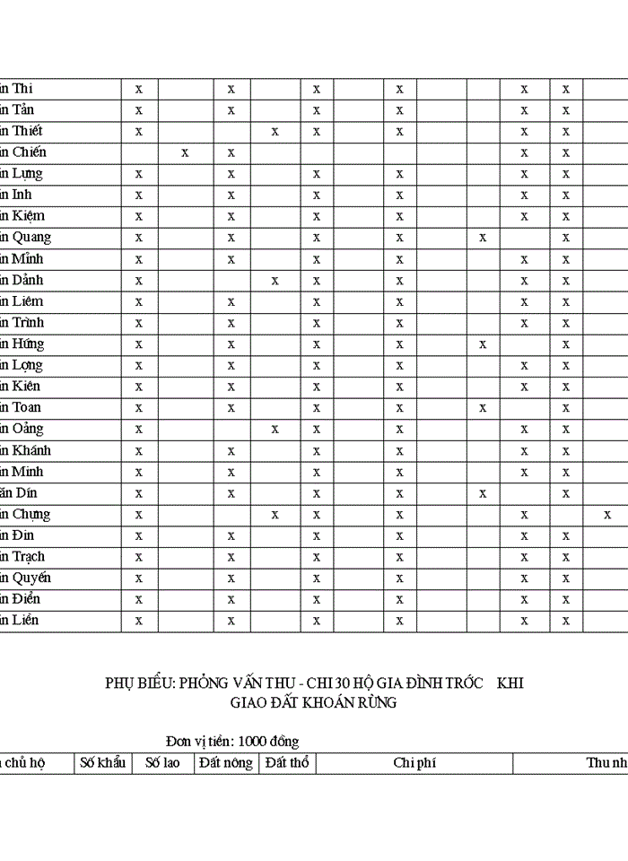 image for page Bước đầu đánh giá tác động của công tác giao đất Lâm nghiệp đến phát triển tài nguyên rừng và kinh tế xã hội trên địa bàn xã Ngổ Luông - huyện Tân Lạc - Tỉnh Hoà Bình