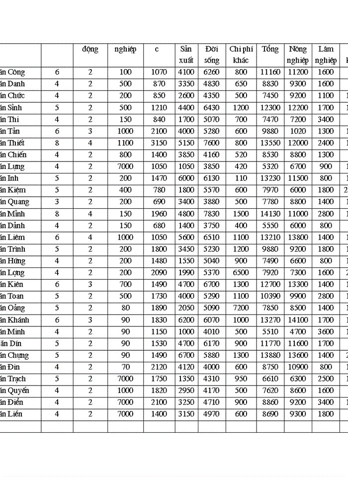 image for page Bước đầu đánh giá tác động của công tác giao đất Lâm nghiệp đến phát triển tài nguyên rừng và kinh tế xã hội trên địa bàn xã Ngổ Luông - huyện Tân Lạc - Tỉnh Hoà Bình