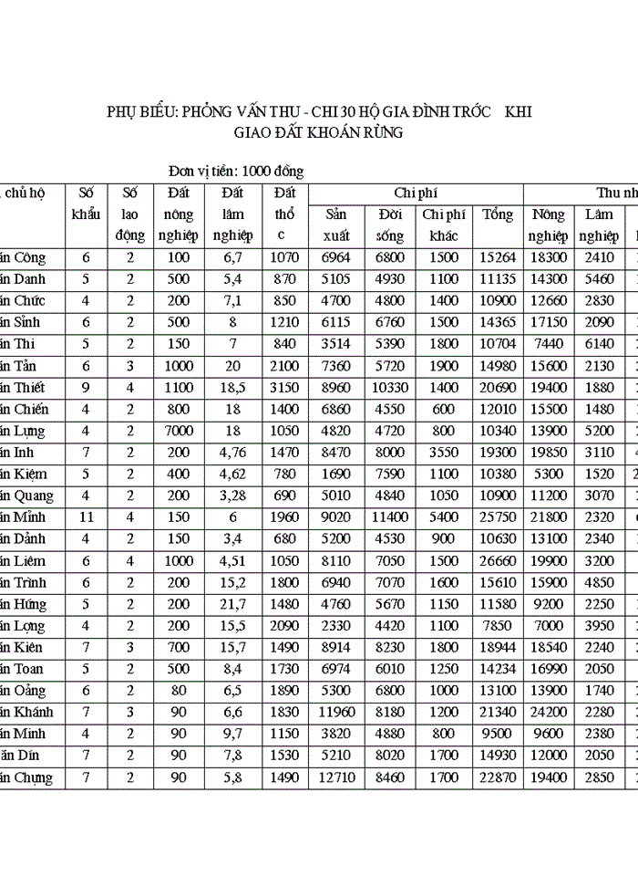 image for page Bước đầu đánh giá tác động của công tác giao đất Lâm nghiệp đến phát triển tài nguyên rừng và kinh tế xã hội trên địa bàn xã Ngổ Luông - huyện Tân Lạc - Tỉnh Hoà Bình
