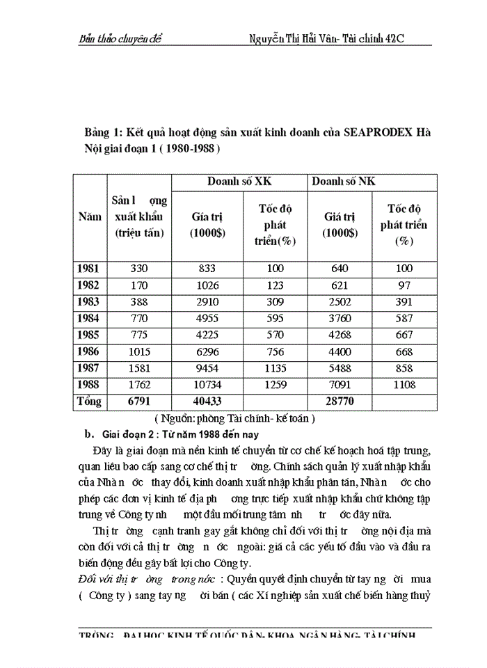 image for page Một số biện pháp nâng cao hiệu quả sử dụng vốn tại Công ty xuất nhập khẩu thuỷ sản Hà Nội