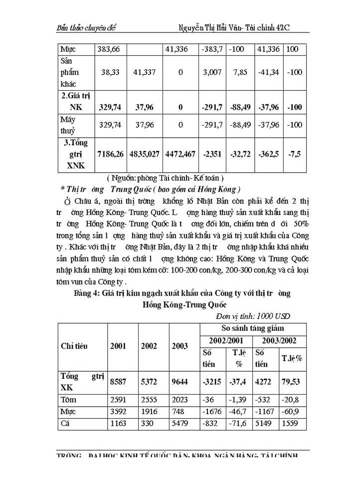 image for page Một số biện pháp nâng cao hiệu quả sử dụng vốn tại Công ty xuất nhập khẩu thuỷ sản Hà Nội