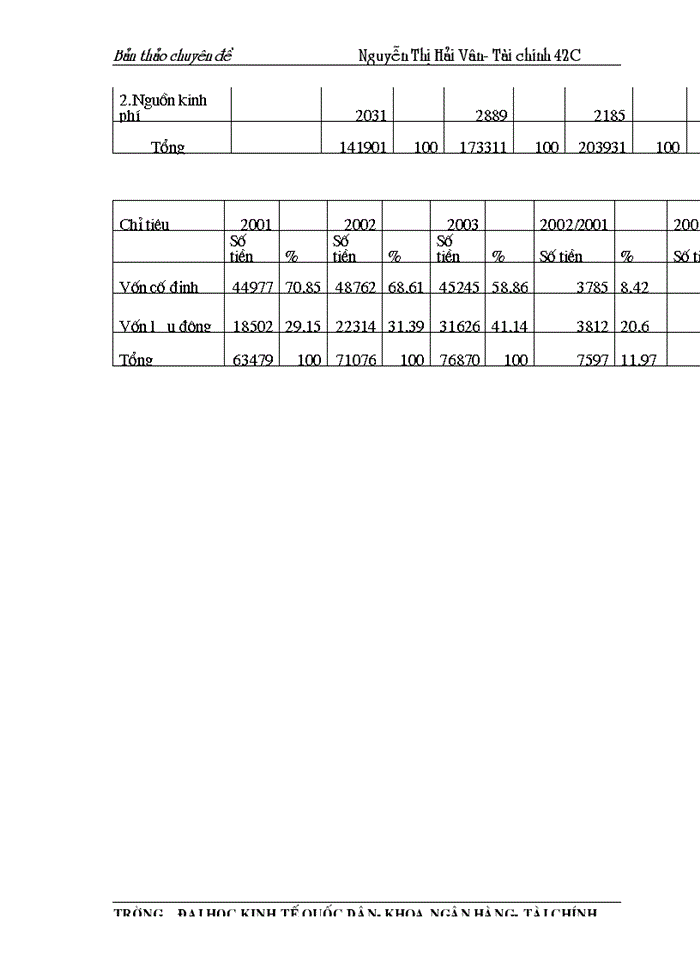 image for page Một số biện pháp nâng cao hiệu quả sử dụng vốn tại Công ty xuất nhập khẩu thuỷ sản Hà Nội