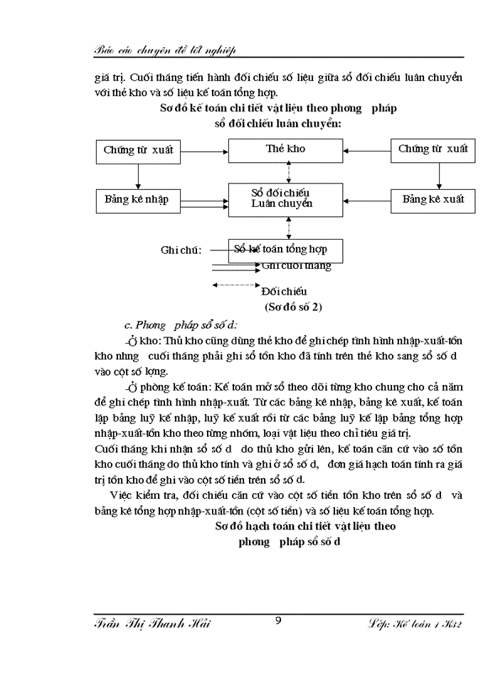 image for page Hoàn thiện hạch toán nguyên vật liệu, công cụ dụng cụ và phương hướng nâng cao hiệu quả sử dụng nguyên vật liệu, công cụ dụng cụ tại nhà máy thuốc lá Thăng Long