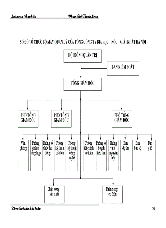 image for page Lợi nhuận và một số biện pháp nhằm nâng cao lợi nhuận tại Tổng công ty Bia - Rượu - Nước giải khát Hà Nội