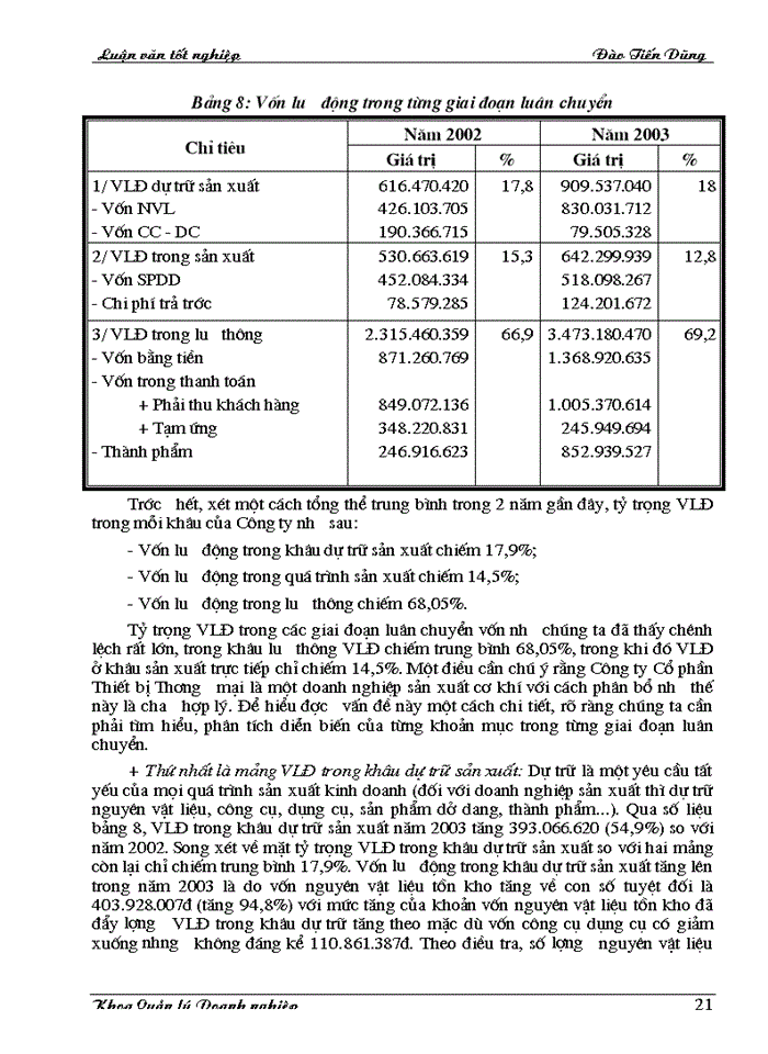 image for page Nâng cao hiệu quả sử dụng vốn lưu động tại Công ty Cổ phần Thiết bị Thương mại