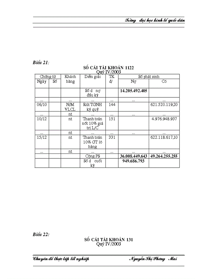 image for page Hoàn thiện kế toán lưu chuyển hàng hoá nhập khẩu tại công ty xuất nhập khẩu xi măng (VINACIMEX)