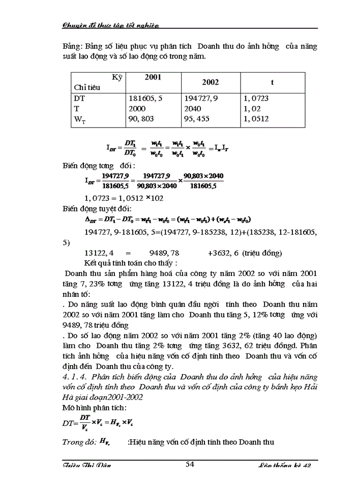 image for page Phân tích các nhân tố ảnh  hưởng đến  Doanh thu của công ty bánh kẹo Hải Hà
