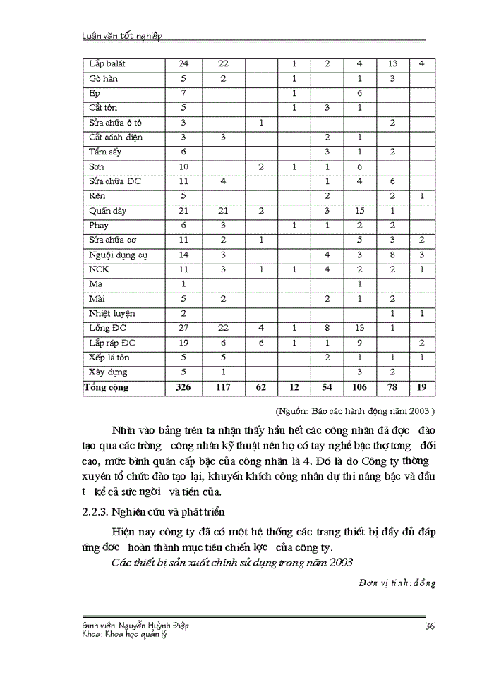 image for page Một số giải pháp quản lý nhằm hoàn thiện việc xây dựng chiến lược sản phẩm của Công ty TNHH chế tạo máy điện Việt Nam_Hungari