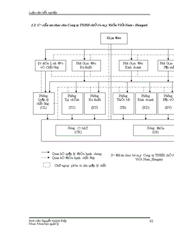image for page Một số giải pháp quản lý nhằm hoàn thiện việc xây dựng chiến lược sản phẩm của Công ty TNHH chế tạo máy điện Việt Nam_Hungari