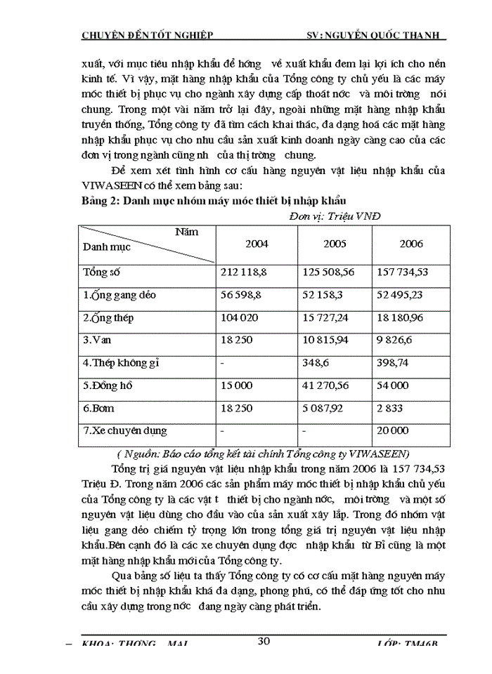 image for page Hoàn thiện hoạt động nhập khẩu máy móc thiết bị tại Tổng công ty đầu tư xây dựng cấp thoát nước và môi trường Việt Nam