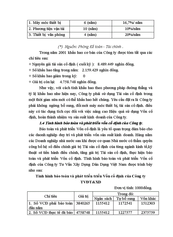 image for page Một số giải pháp nâng cao hiệu quả sử dụng vốn cố định của Công ty tư vấn đầu tư và xây dựng