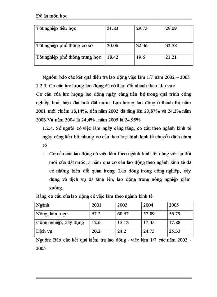 image for page Kế hoạch lao động – việc làm thời kỳ 2006 – 2010 và các giải pháp thực hiện.