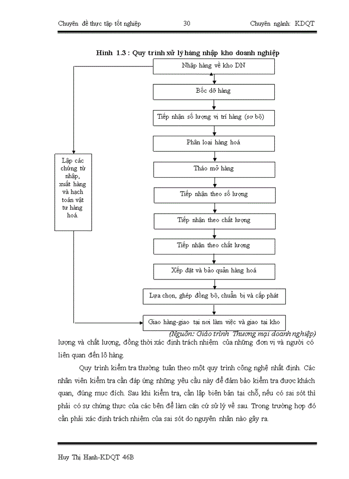 image for page Quản trị cung ứng nguyờn vật liệu tại Cụng ty Cổ Phần Nagakawa Việt Nam