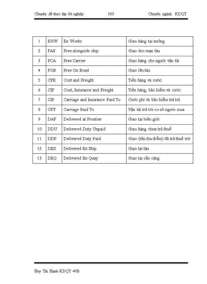 image for page Quản trị cung ứng nguyờn vật liệu tại Cụng ty Cổ Phần Nagakawa Việt Nam