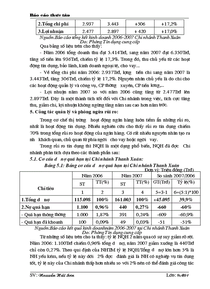 image for page Một số giải pháp phòng ngừa và hạn chế rủi ro trong hoạt động tín dụng tại Chi nhánh Thanh Xuân Ngân hàng TMCP Hàng Hải Việt Nam
