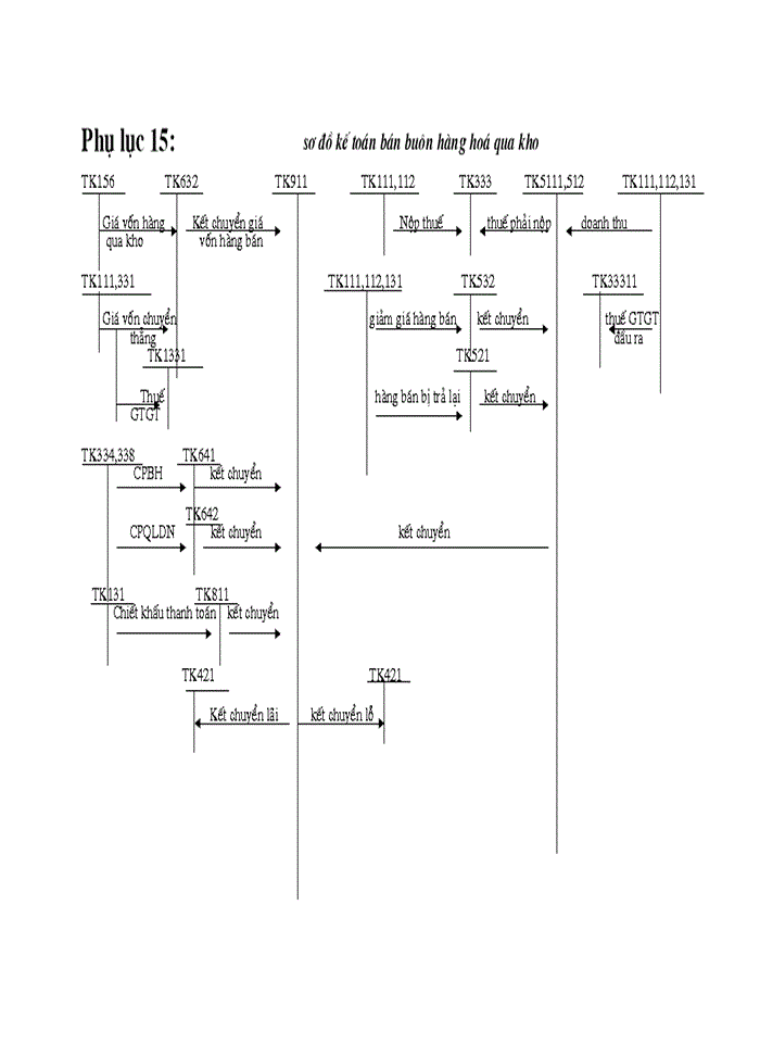 image for page Kế toán bán hàng và xác định kết quả bán hàng tại công ty cổ phần kim khí Hà Nội