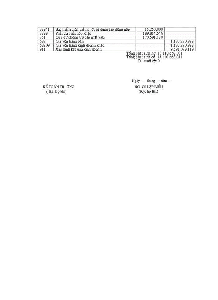 image for page Kế toán bán hàng và xác định kết quả bán hàng tại công ty cổ phần kim khí Hà Nội