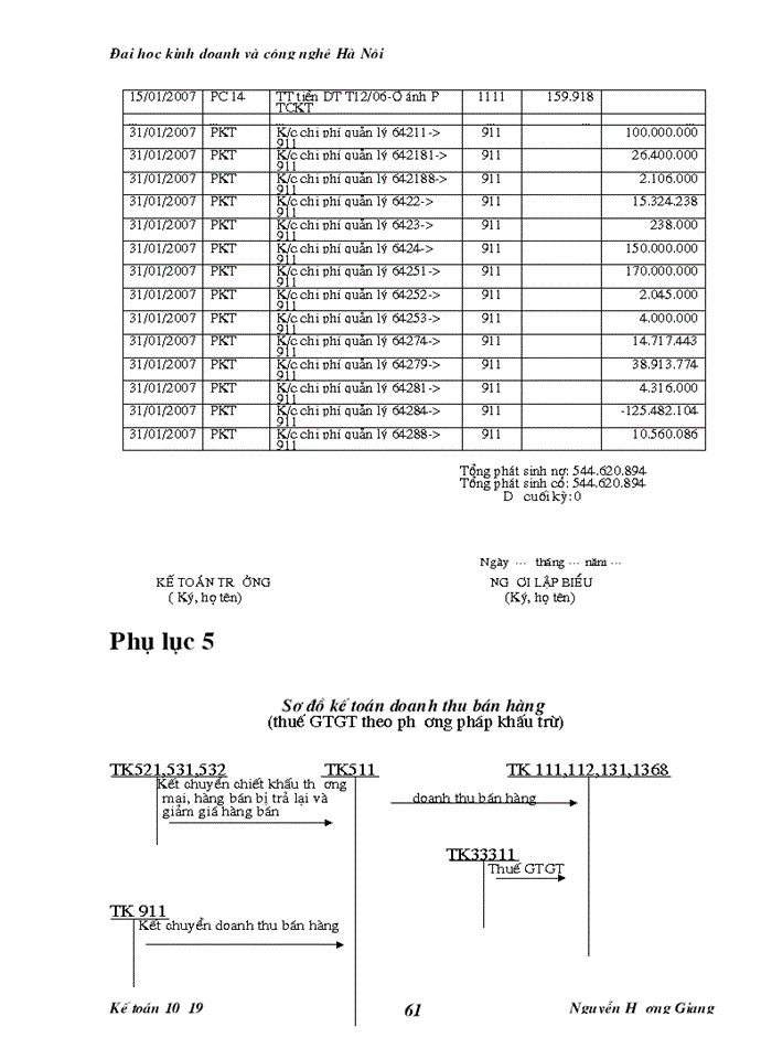 image for page Kế toán bán hàng và xác định kết quả bán hàng tại công ty cổ phần kim khí Hà Nội
