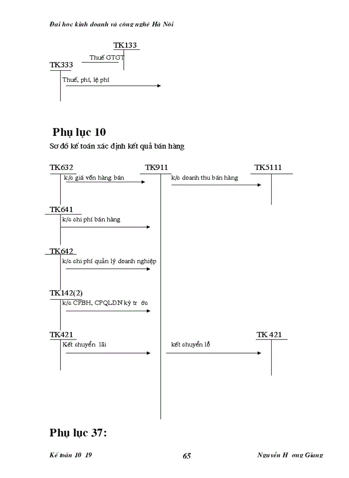 image for page Kế toán bán hàng và xác định kết quả bán hàng tại công ty cổ phần kim khí Hà Nội