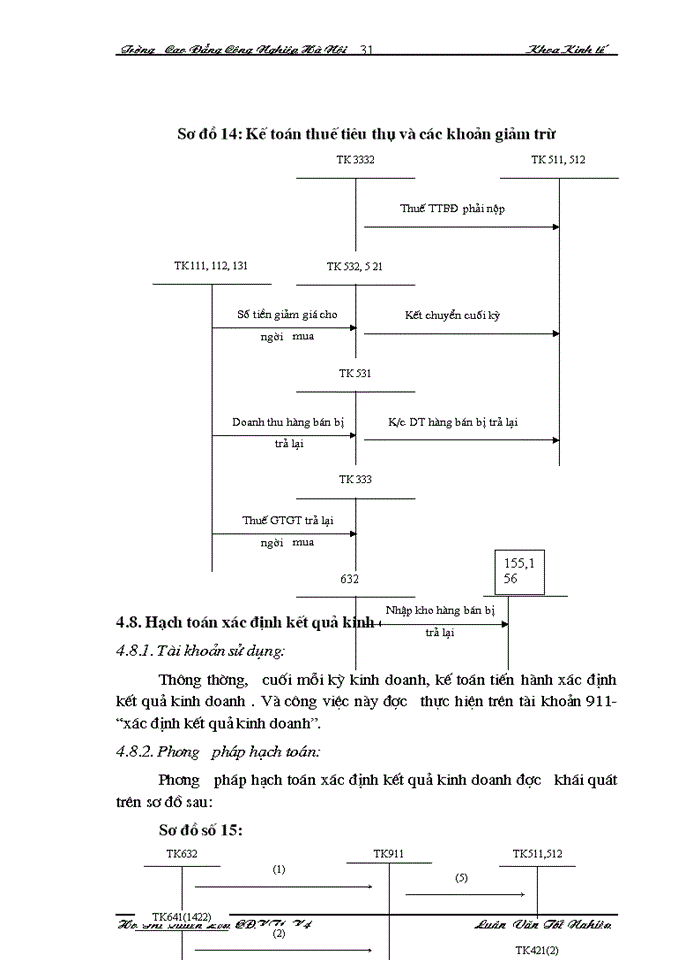 image for page Tổ chức công tác kế toán bán hàng và xác định kết quả kinh doanh bán hàng tại công ty CPTM Quốc Tế Thành Như
