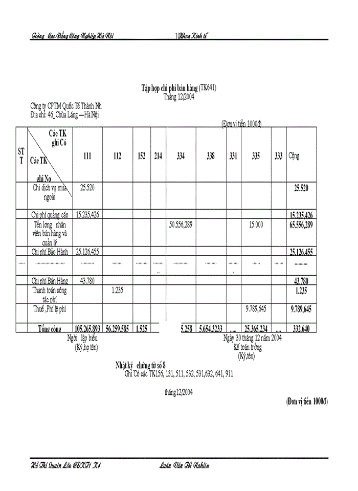 image for page Tổ chức công tác kế toán bán hàng và xác định kết quả kinh doanh bán hàng tại công ty CPTM Quốc Tế Thành Như