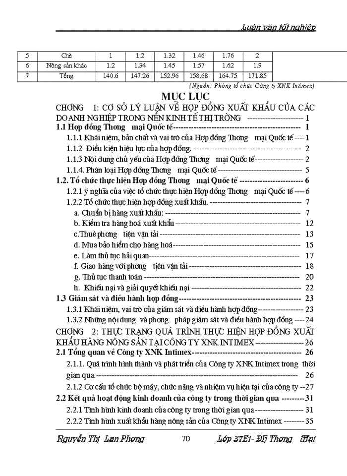 image for page Hoàn thiện quy trình nghiệp vụ tổ chức thực hiện hợp đồng xuất khẩu hàng nông sản tại Công ty XNK Intimex