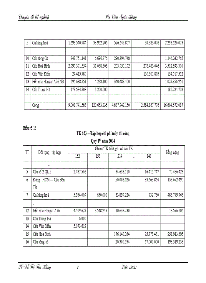 image for page Tổ chức kế toán vật liệu, công cụ, dụng cụ tại Công ty Cầu 3 Thăng Long