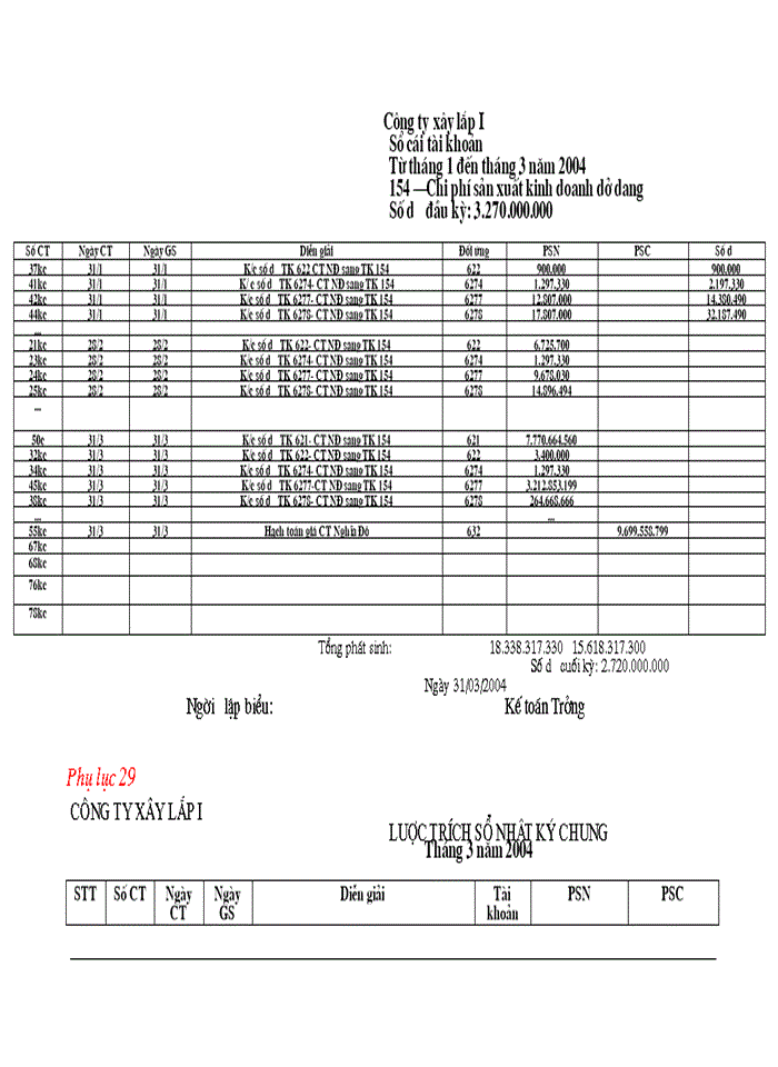 image for page Tổ chức công tác kế toán chi phí sản xuất và tính giá thành sản phẩm tại Công ty xây lắp I